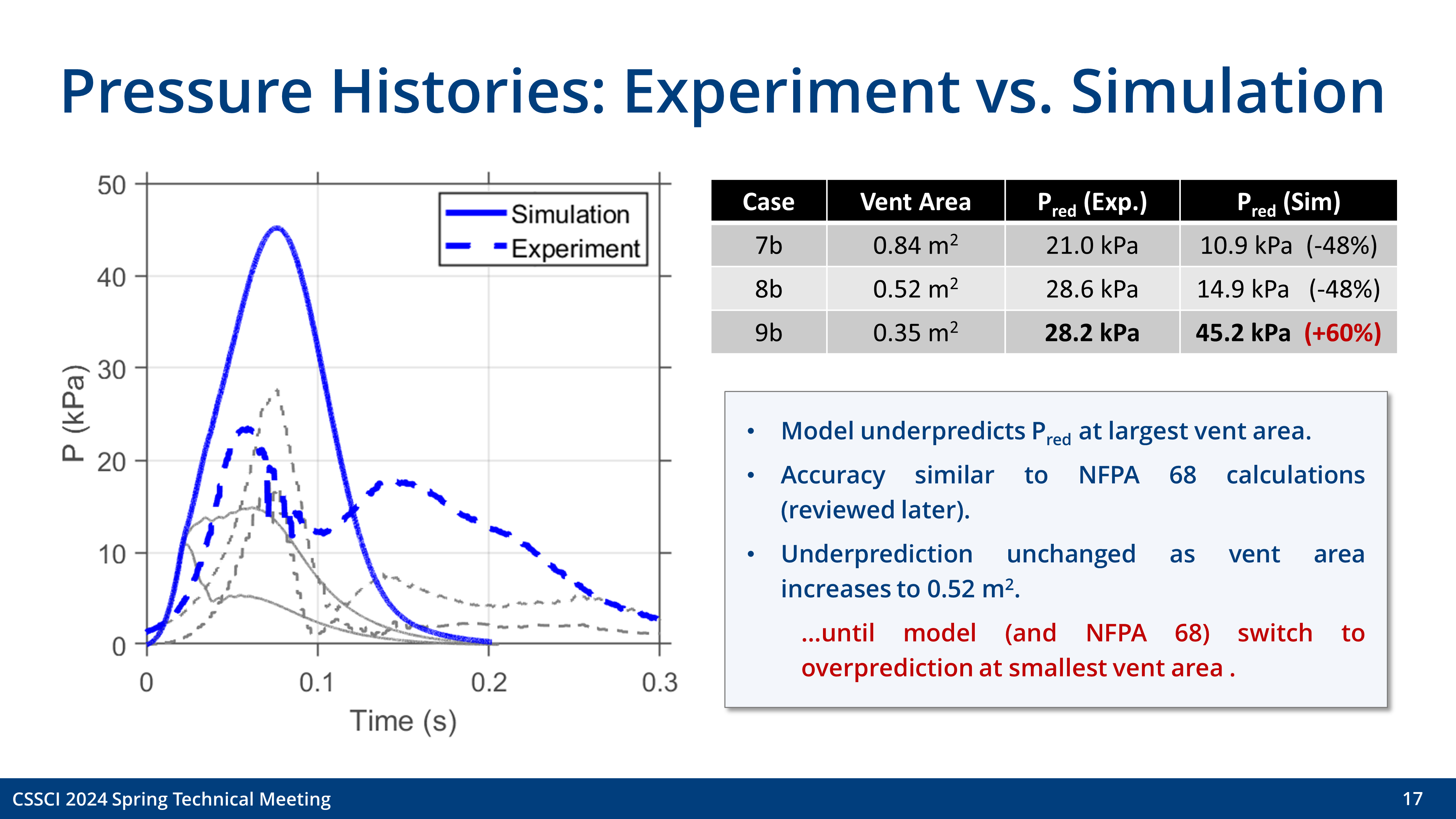 Slide 17